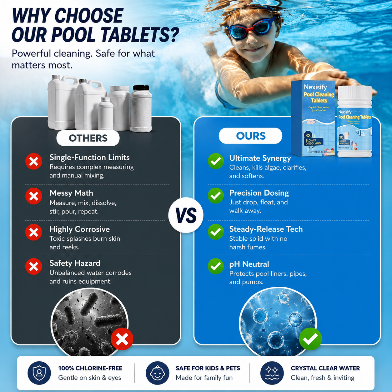 The Next-Gen Pool Purifier is here ✨ 2X Stronger Algae Control, Gentle & Safe for Kids! 👨‍👩‍👧‍👦
