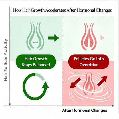 🔥 50% OFF Today — Slow Unwanted Facial Hair Growth at the Root