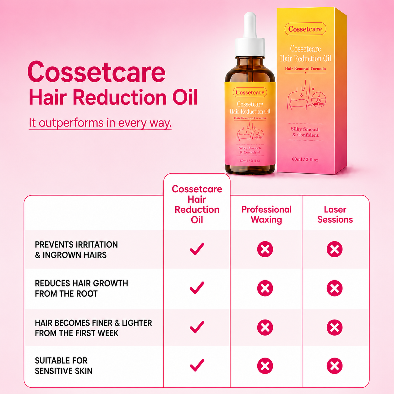 🔥LAST DAY 60% OFF Cossetcare Hair Reduction Oil 60 ml – Permanent Hair Removal Oil
